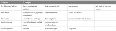 Post-healing perceptions and experiences of alcohol withdrawal and life management in men with alcoholic pancreatitis: a qualitative study